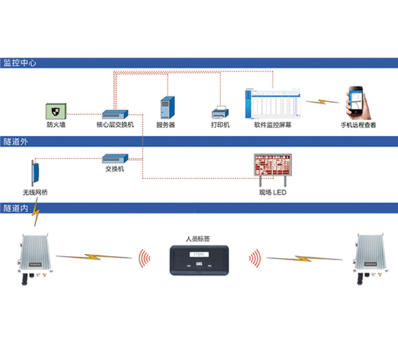 ܇�v���ˆT����ϵ�y