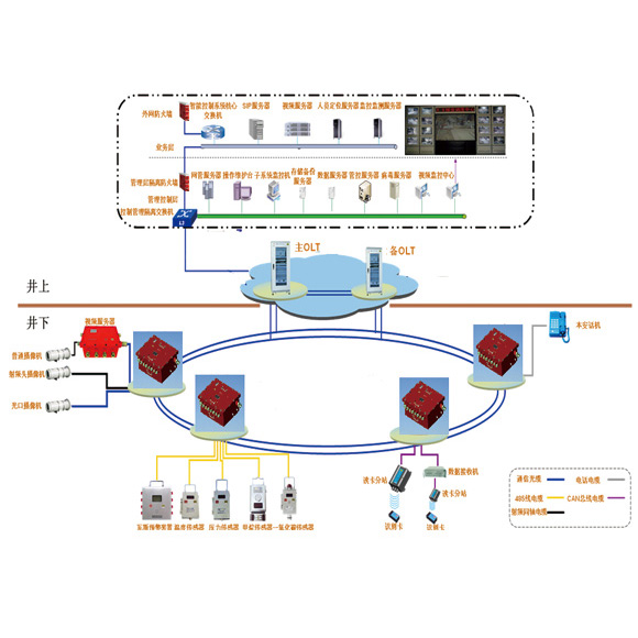 礦井綜合自動化系統(tǒng) 礦井綜合自動化系統(tǒng)
