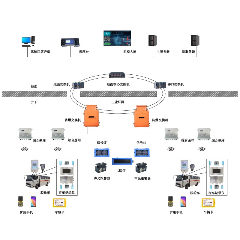 �o(w��)܉�z݆܇�\(y��n)ݔ�O(ji��n)��ϵ�y(t��ng)