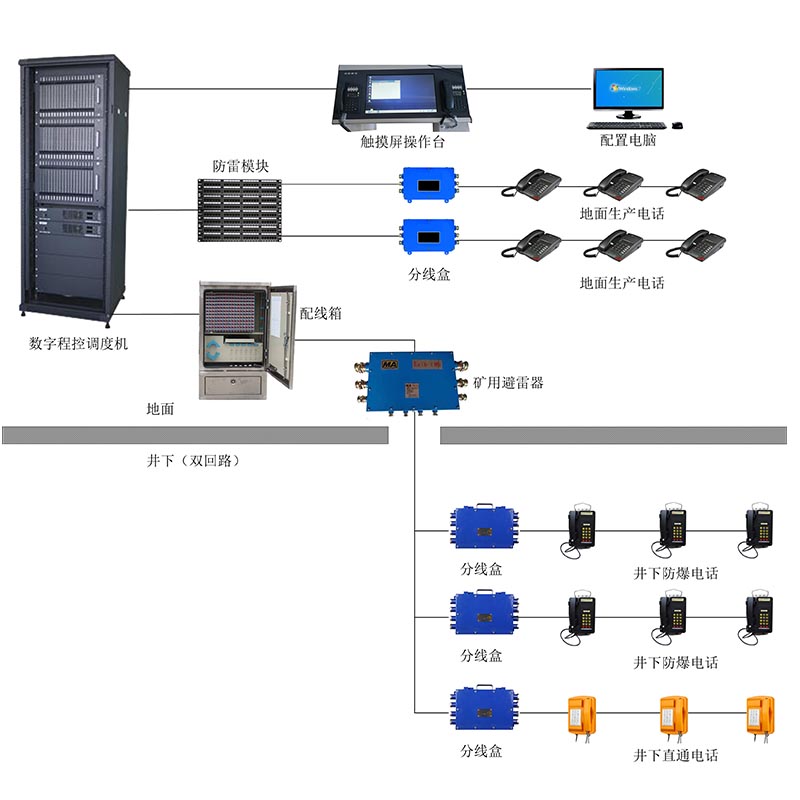 ���ֳ̿��{��ϵ�y