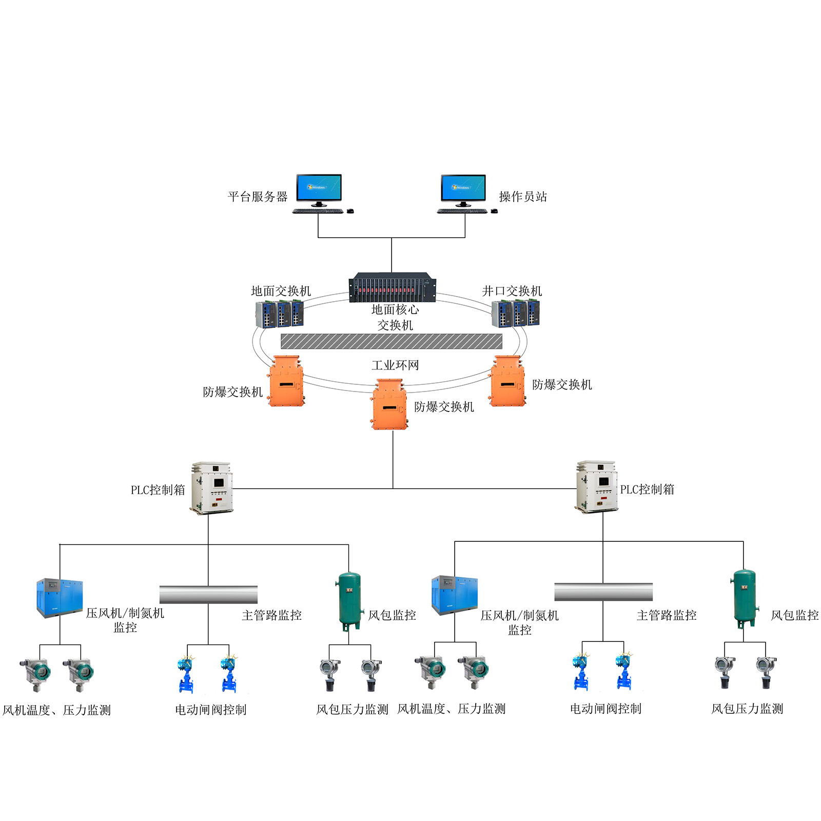 �V�É��L�C/�Ƶ��C�O��ϵ�y