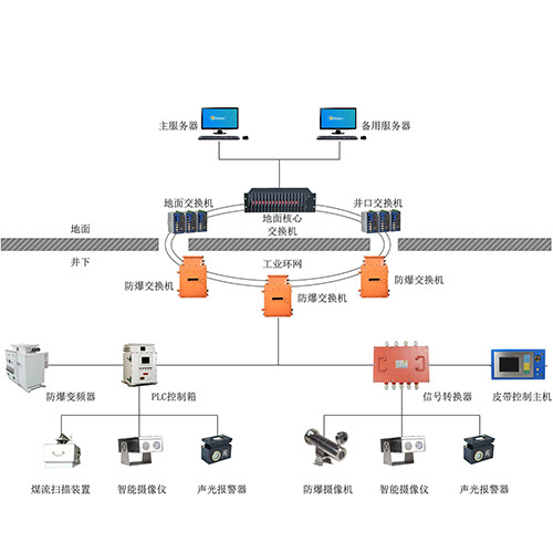 ����Ƥ���\ݔ������ƽ��ϵ�y