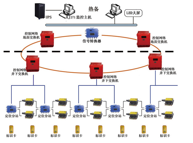 �V���ˆT���_��λϵ�y(t��ng)���Ďׂ����ֽM��