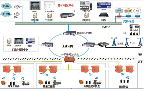 ����4G�o��ͨӍϵ�y(t��ng)��ú�V�е���Ҫ��