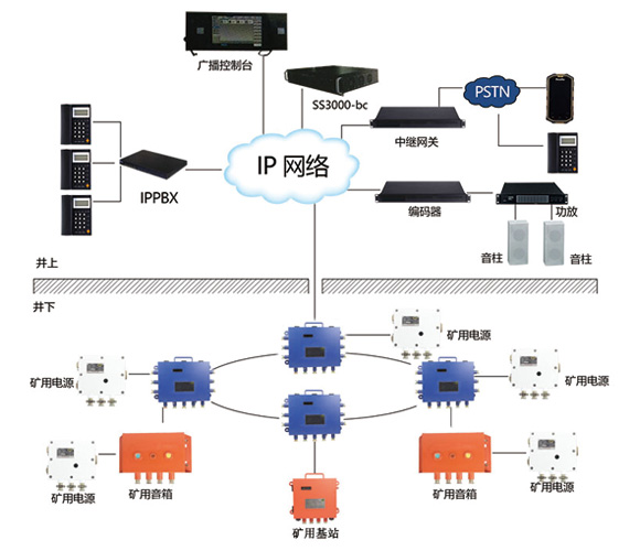 �V�ÏV��ͨ��ϵ�y(t��ng)�������c(di��n)����