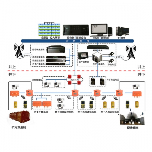 ����4G�o��ͨӍϵ�y���F�V��4G�o�����w