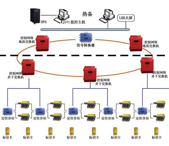 ���_�ˆT��λϵ�y�Ĕ��ֻ����O