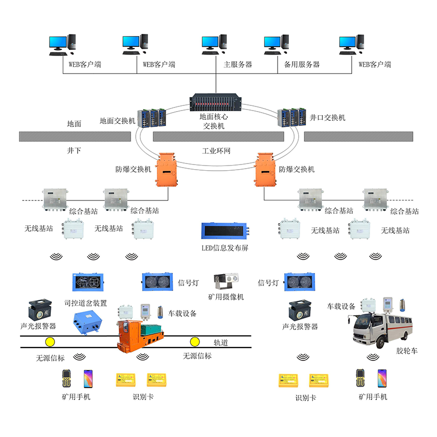 ú�V�\ݔ�O��ϵ�y���w��������Щ��
