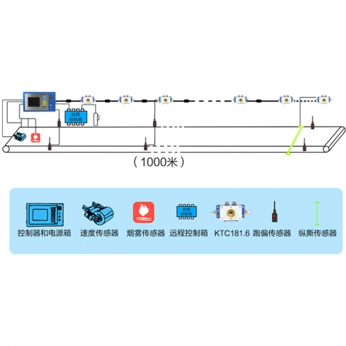 Ƥ�����п���ϵ�y����ú�V���Ԅӻ�ˮƽ